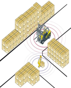 İnsan Makine Yakınlaşması